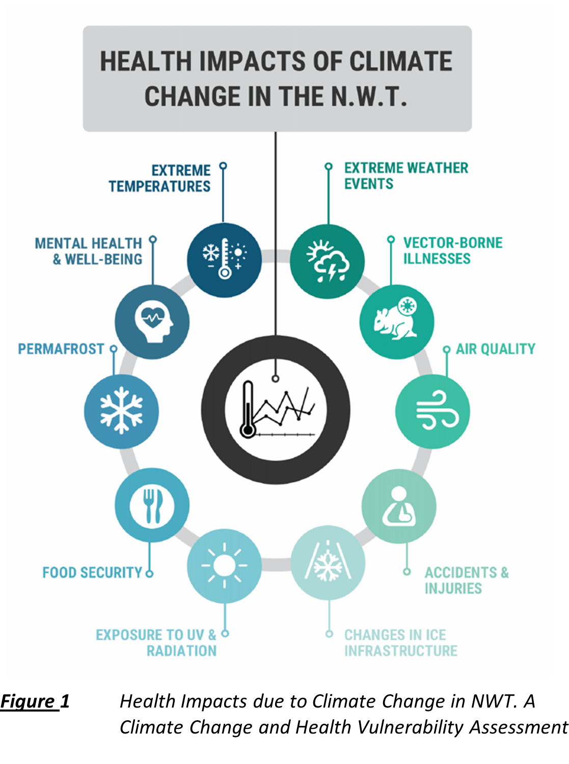 Health Impacts Of Climate Change Picture Intrinsik Scientific 